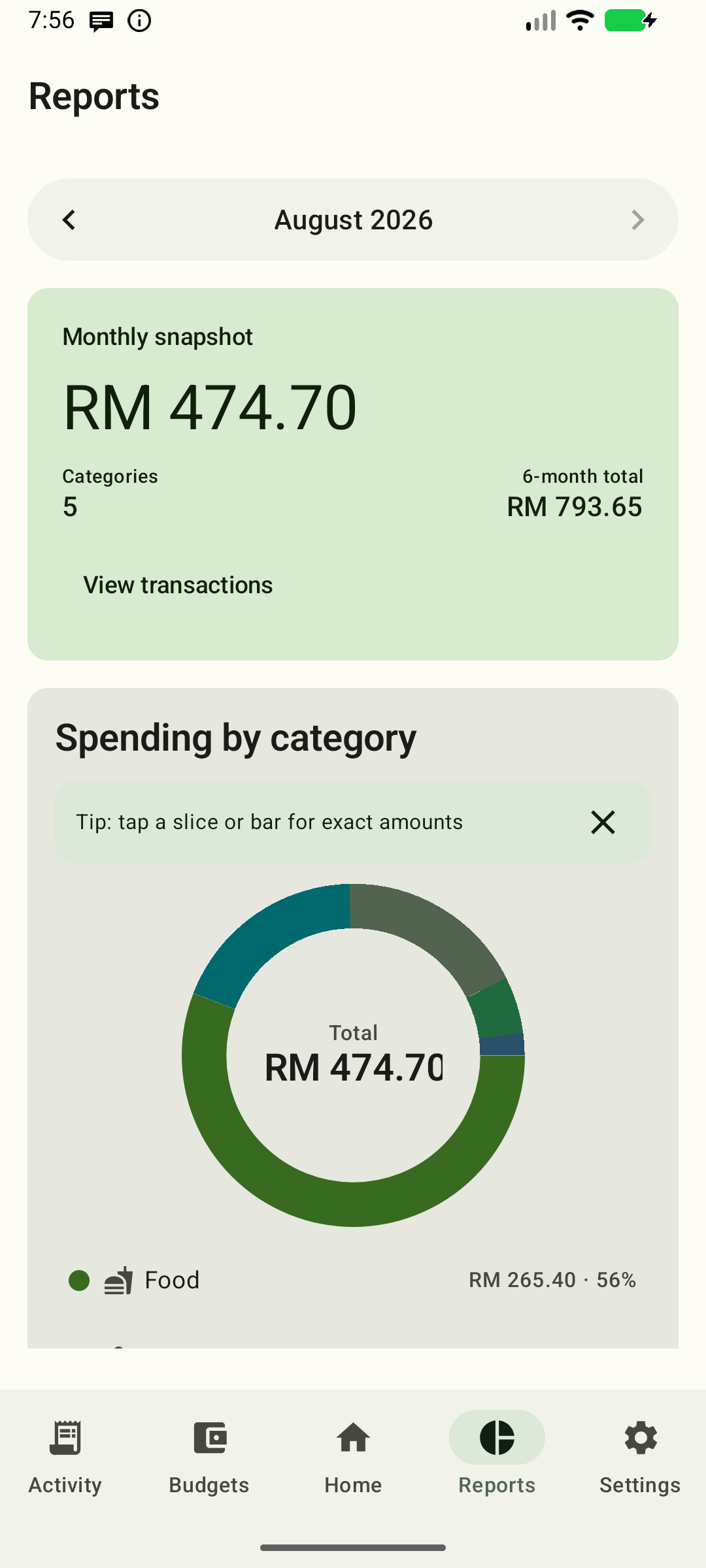 Spending reports